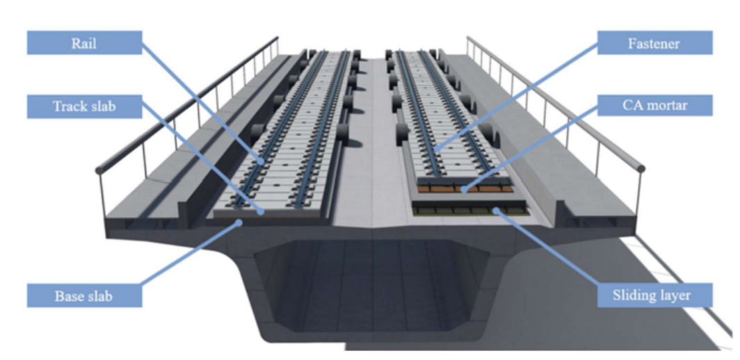 VẬT LIỆU LIÊN KẾT SLAB-TRACK (CEMENT ASPHALT MORTAR)  ỨNG DỤNG TRONG XÂY DỰNG ĐƯỜNG SẮT TỐC ĐỘ CAO