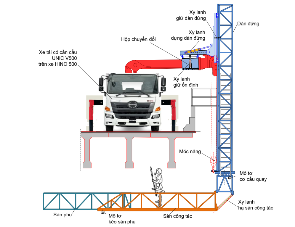 Phương án thiết kế tổng thể thiết bị